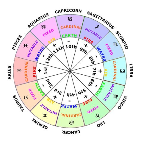 The spell of astrology
